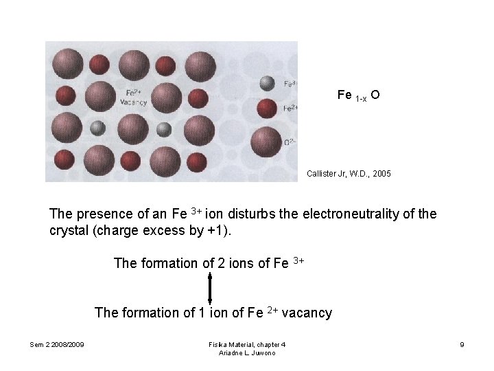 Fe 1 -x O Callister Jr, W. D. , 2005 The presence of an