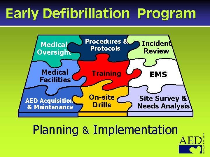 Early Defibrillation Program Medical Oversight Procedures & Protocols Incident Review Medical Facilities Training EMS
