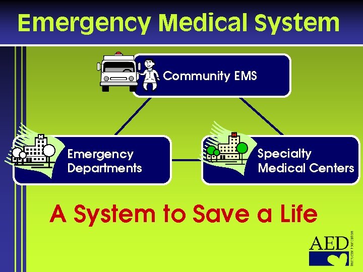 Emergency Medical System Community EMS Emergency Departments Specialty Medical Centers A System to Save