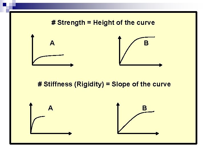 # Strength = Height of the curve A B # Stiffness (Rigidity) = Slope
