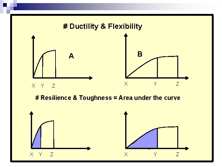 # Ductility & Flexibility B A X Y Z # Resilience & Toughness =