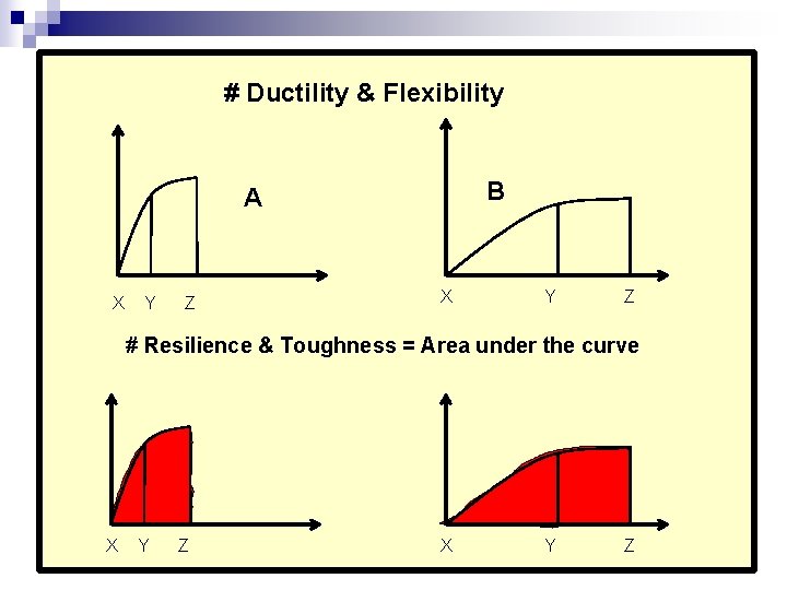 # Ductility & Flexibility B A X Y Z # Resilience & Toughness =