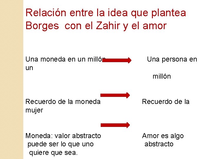 Relación entre la idea que plantea Borges con el Zahir y el amor Una