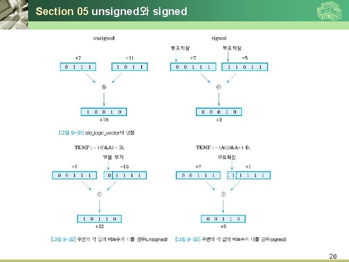 Section 05 unsigned와 signed 26 Section 05 unsigned와 signed 26