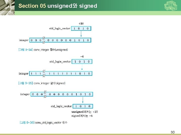 Section 05 unsigned와 signed 30 Section 05 unsigned와 signed 30
