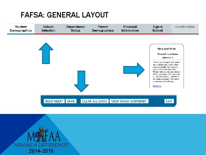 FAFSA: GENERAL LAYOUT “MAKING A DIFFERENCE” 2014 -2015 
