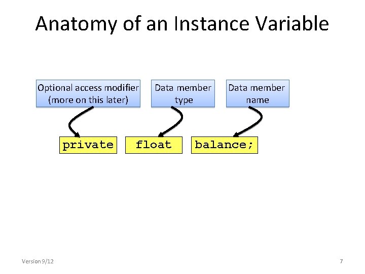 Anatomy of an Instance Variable Optional access modifier (more on this later) private Version