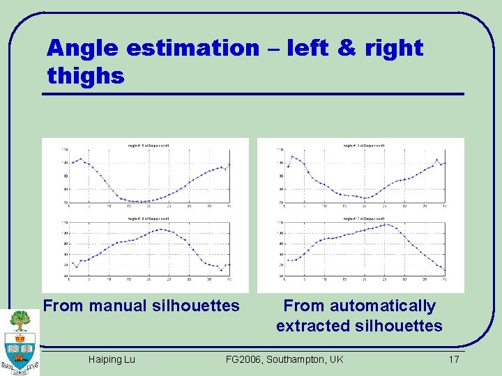 Angle estimation – left & right thighs From manual silhouettes Haiping Lu From automatically
