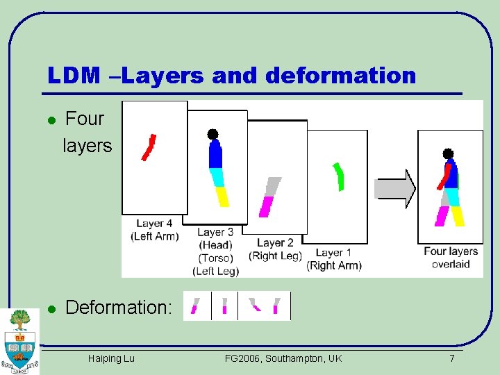 LDM –Layers and deformation l Four layers l Deformation: Haiping Lu FG 2006, Southampton,