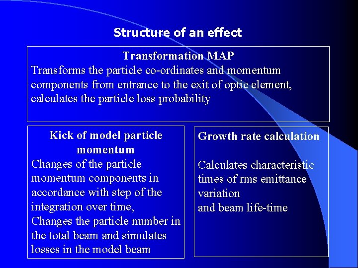 Structure of an effect Transformation MAP Transforms the particle co-ordinates and momentum components from