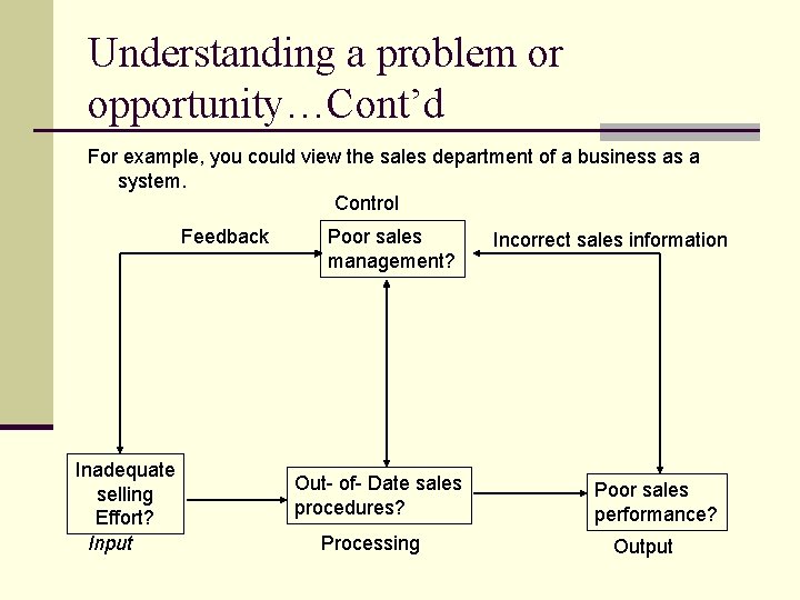 Understanding a problem or opportunity…Cont’d For example, you could view the sales department of