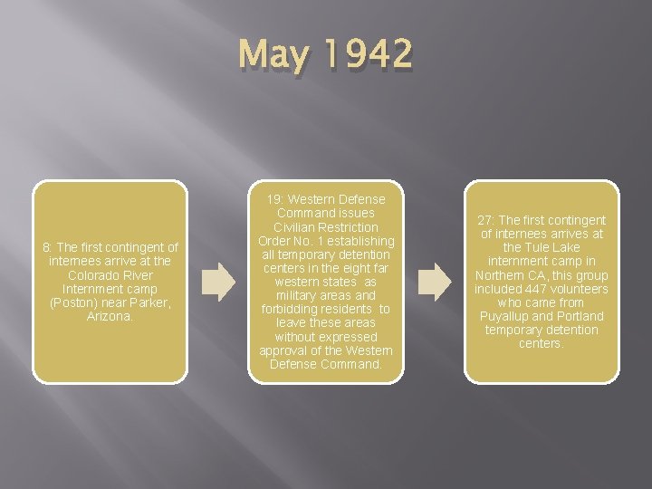 May 1942 8: The first contingent of internees arrive at the Colorado River Internment