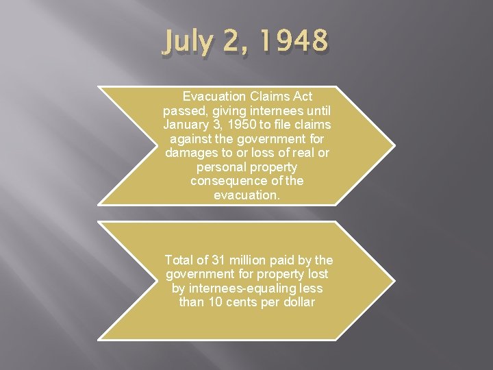 July 2, 1948 Evacuation Claims Act passed, giving internees until January 3, 1950 to