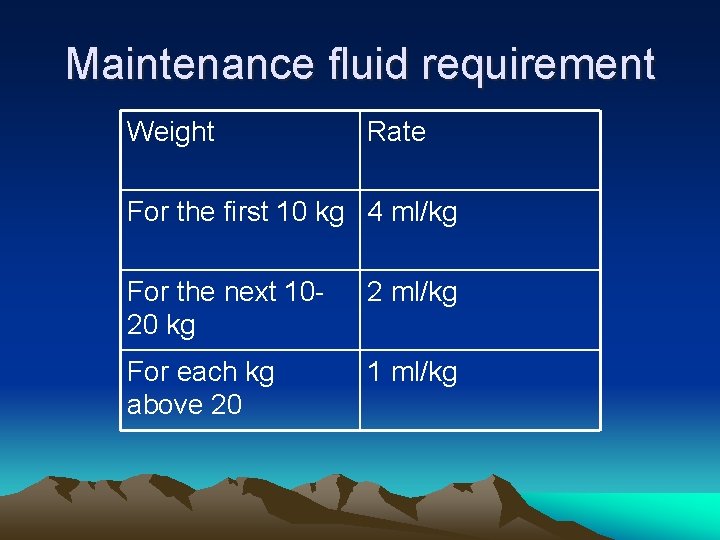 Maintenance fluid requirement Weight Rate For the first 10 kg 4 ml/kg For the