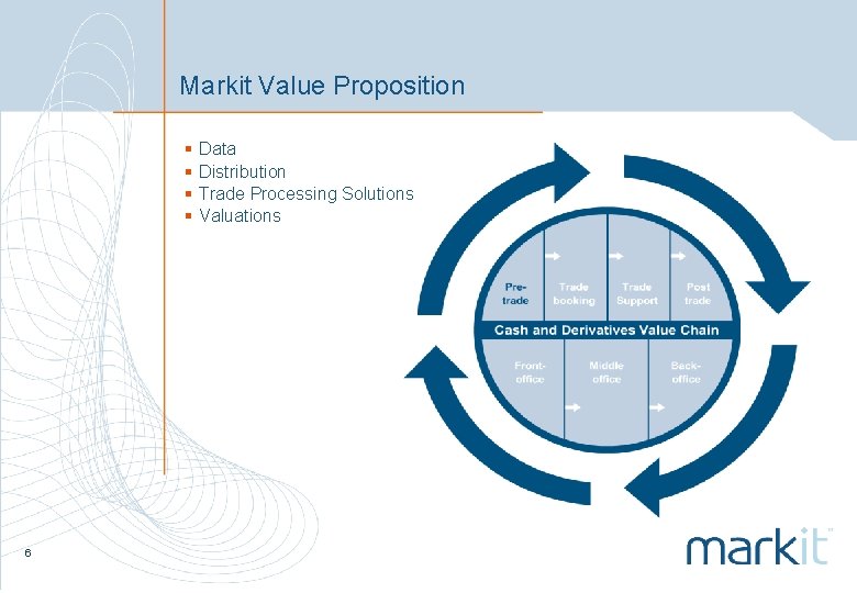 Markit Value Proposition § § 6 Data Distribution Trade Processing Solutions Valuations 
