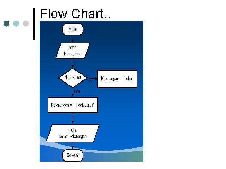 Flow Chart. . 