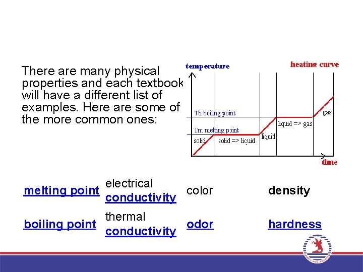 There are many physical properties and each textbook will have a different list of