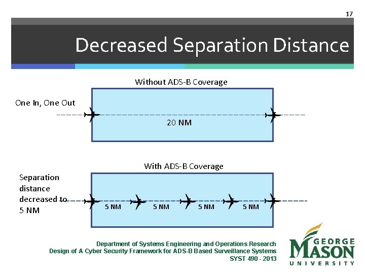 17 Decreased Separation Distance Without ADS-B Coverage One In, One Out 20 NM Separation