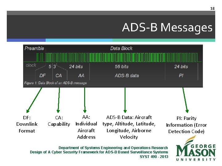 18 ADS-B Messages DF: Downlink Format AA: ADS-B Data: Aircraft CA: Capability Individual type,