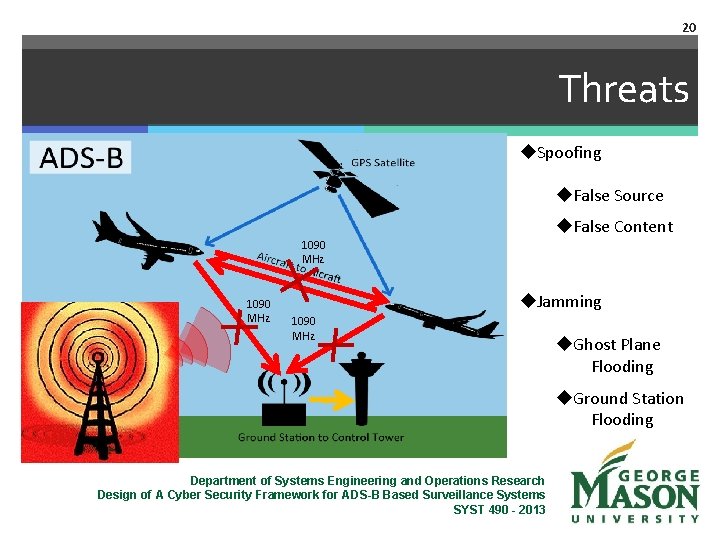 20 Threats u. Spoofing u. False Source u. False Content 1090 MHz u. Jamming