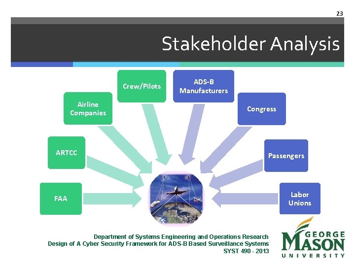 23 Stakeholder Analysis Crew/Pilots Airline Companies ARTCC ADS-B Manufacturers Congress Passengers FAA Department of