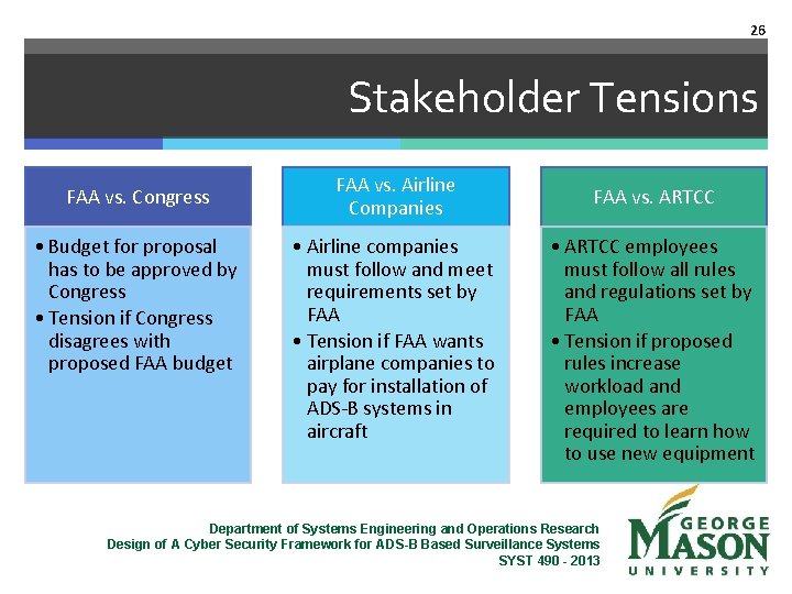 26 Stakeholder Tensions FAA vs. Congress • Budget for proposal has to be approved