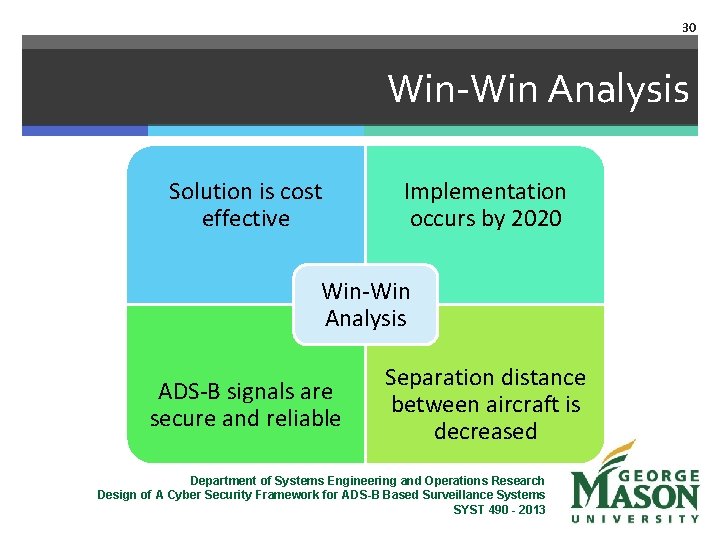 30 Win-Win Analysis Solution is cost effective Implementation occurs by 2020 Win-Win Analysis ADS-B