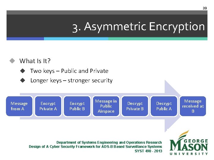 39 3. Asymmetric Encryption u What Is It? u Two keys – Public and