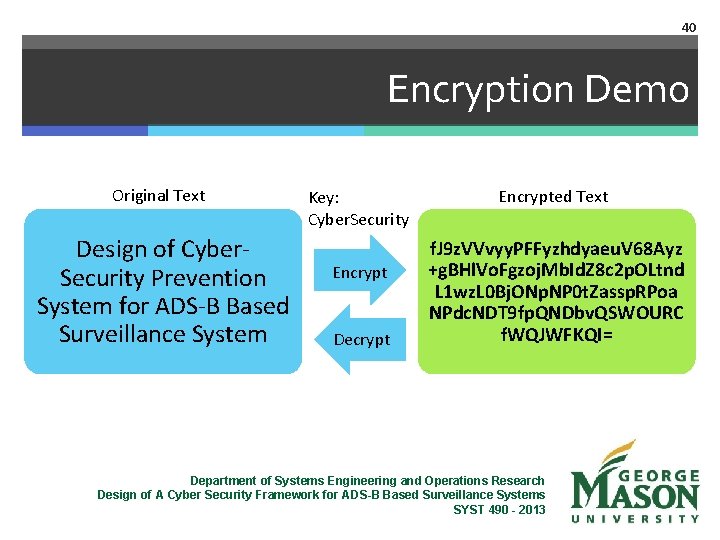 40 Encryption Demo Original Text Design of Cyber. Security Prevention System for ADS-B Based
