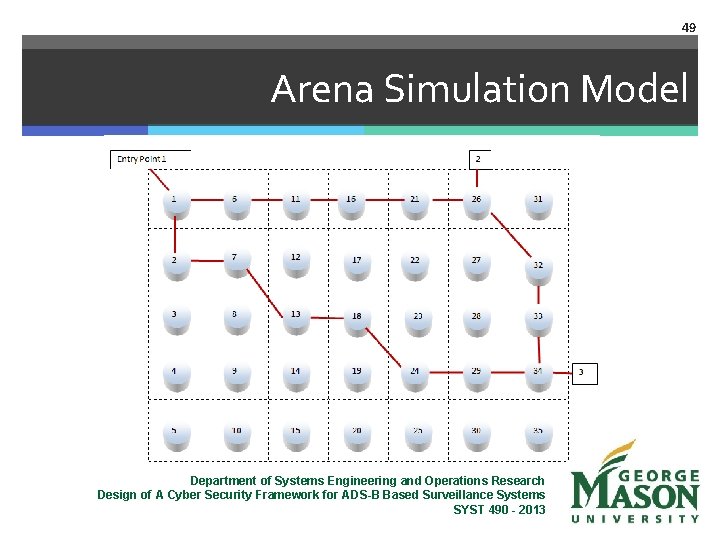 49 Arena Simulation Model Department of Systems Engineering and Operations Research Design of A