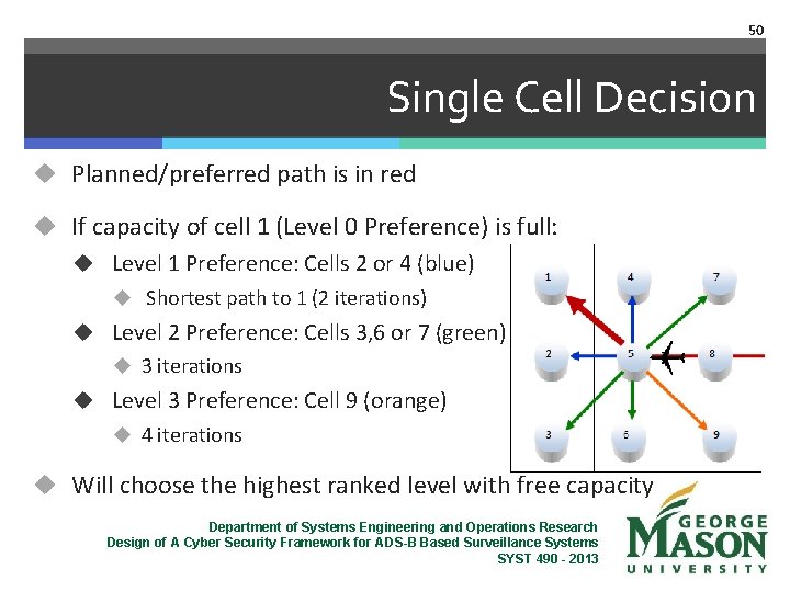 50 Single Cell Decision u Planned/preferred path is in red u If capacity of