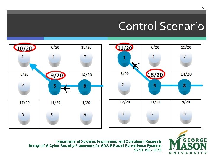 51 Control Scenario Department of Systems Engineering and Operations Research Design of A Cyber