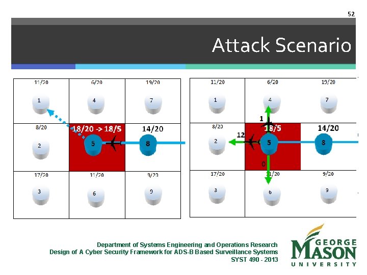 52 Attack Scenario Department of Systems Engineering and Operations Research Design of A Cyber