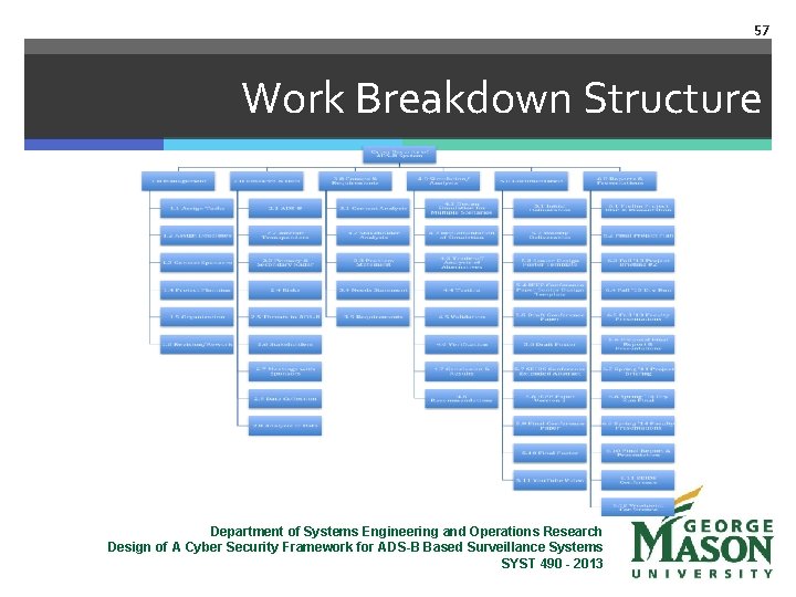 57 Work Breakdown Structure Department of Systems Engineering and Operations Research Design of A