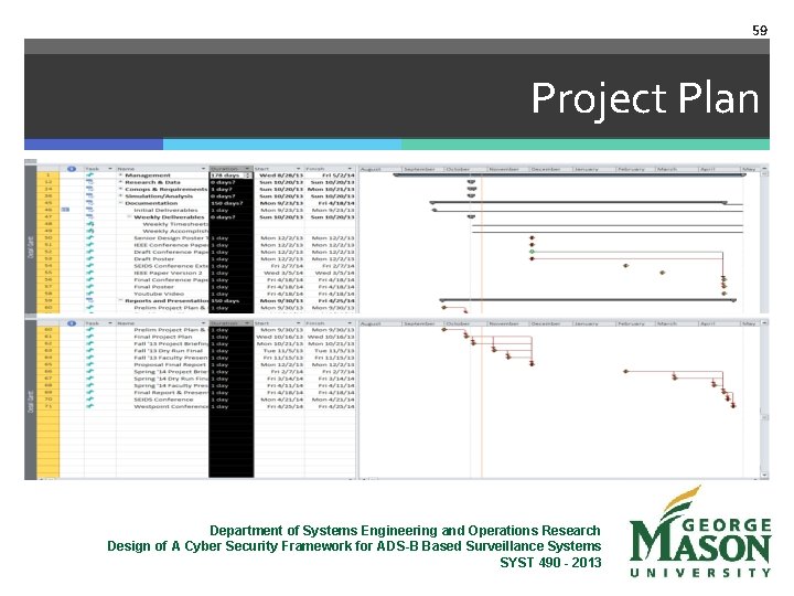 59 Project Plan Department of Systems Engineering and Operations Research Design of A Cyber