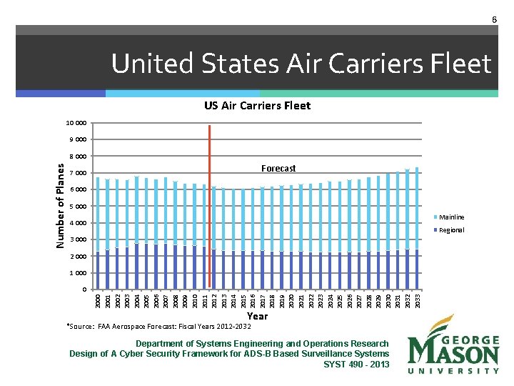 6 United States Air Carriers Fleet US Air Carriers Fleet 10 000 9 000