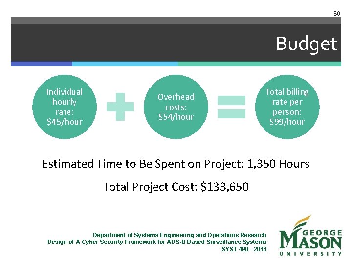60 Budget Individual hourly rate: $45/hour Overhead costs: $54/hour Total billing rate person: $99/hour