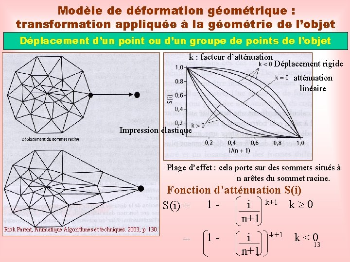 Modèle de déformation géométrique : transformation appliquée à la géométrie de l’objet Déplacement d’un
