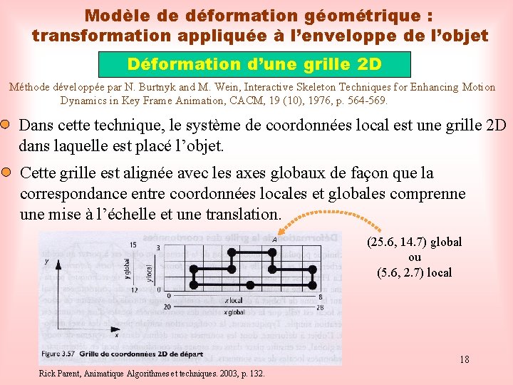 Modèle de déformation géométrique : transformation appliquée à l’enveloppe de l’objet Déformation d’une grille