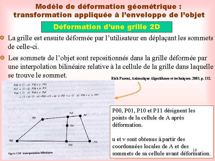 Modèle de déformation géométrique : transformation appliquée à l’enveloppe de l’objet Déformation d’une grille