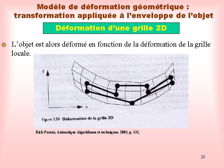 Modèle de déformation géométrique : transformation appliquée à l’enveloppe de l’objet Déformation d’une grille