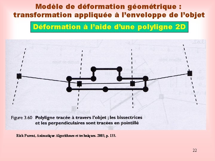 Modèle de déformation géométrique : transformation appliquée à l’enveloppe de l’objet Déformation à l’aide