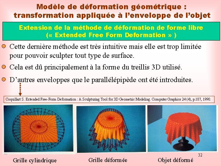 Modèle de déformation géométrique : transformation appliquée à l’enveloppe de l’objet Extension de la