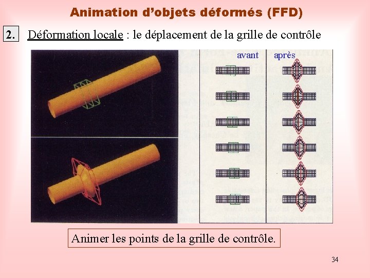 Animation d’objets déformés (FFD) 2. Déformation locale : le déplacement de la grille de