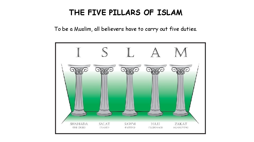 THE FIVE PILLARS OF ISLAM To be a Muslim, all believers have to carry