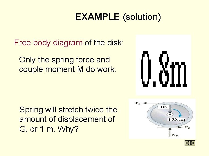 EXAMPLE (solution) Free body diagram of the disk: Only the spring force and couple