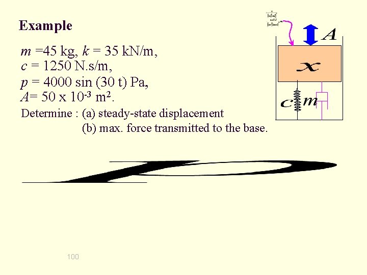 Example m =45 kg, k = 35 k. N/m, c = 1250 N. s/m,