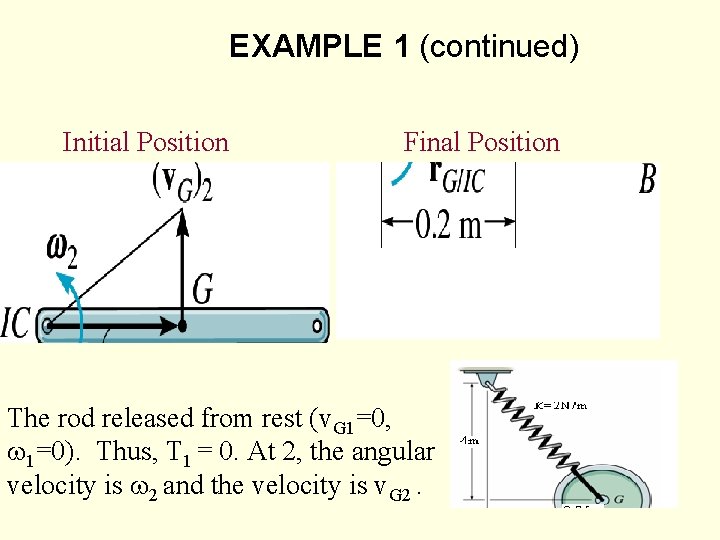 EXAMPLE 1 (continued) Initial Position Final Position Kinetic Energy: The rod released from rest