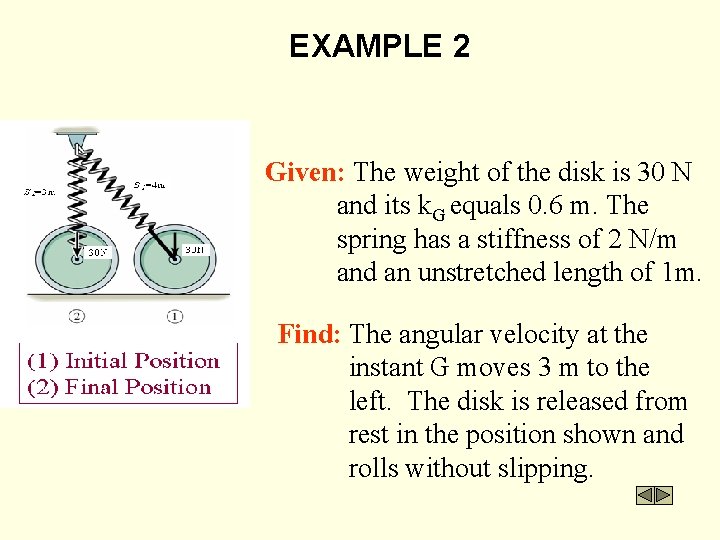 EXAMPLE 2 Given: The weight of the disk is 30 N and its k.