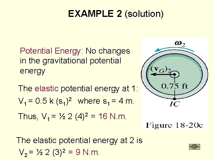 EXAMPLE 2 (solution) Potential Energy: No changes in the gravitational potential energy The elastic